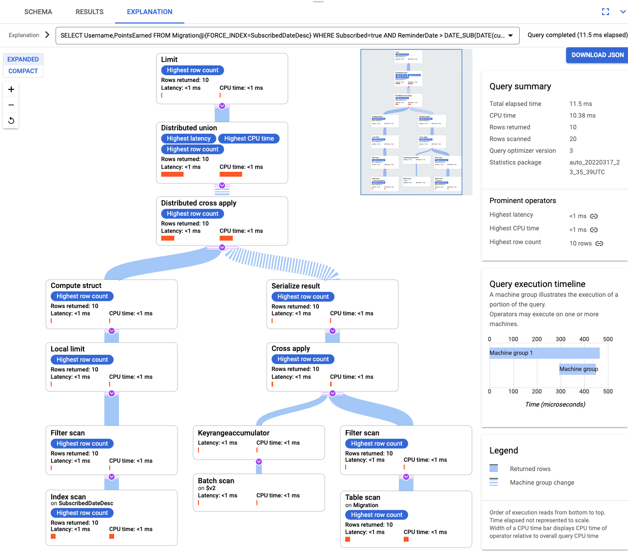 Explanation of query