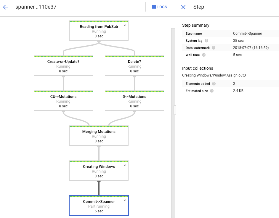 Processus en cours d&#39;exécution en raison d&#39;un temps de latence