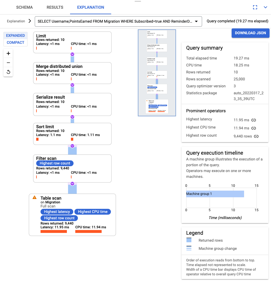 Rows scanned compared to rows returned