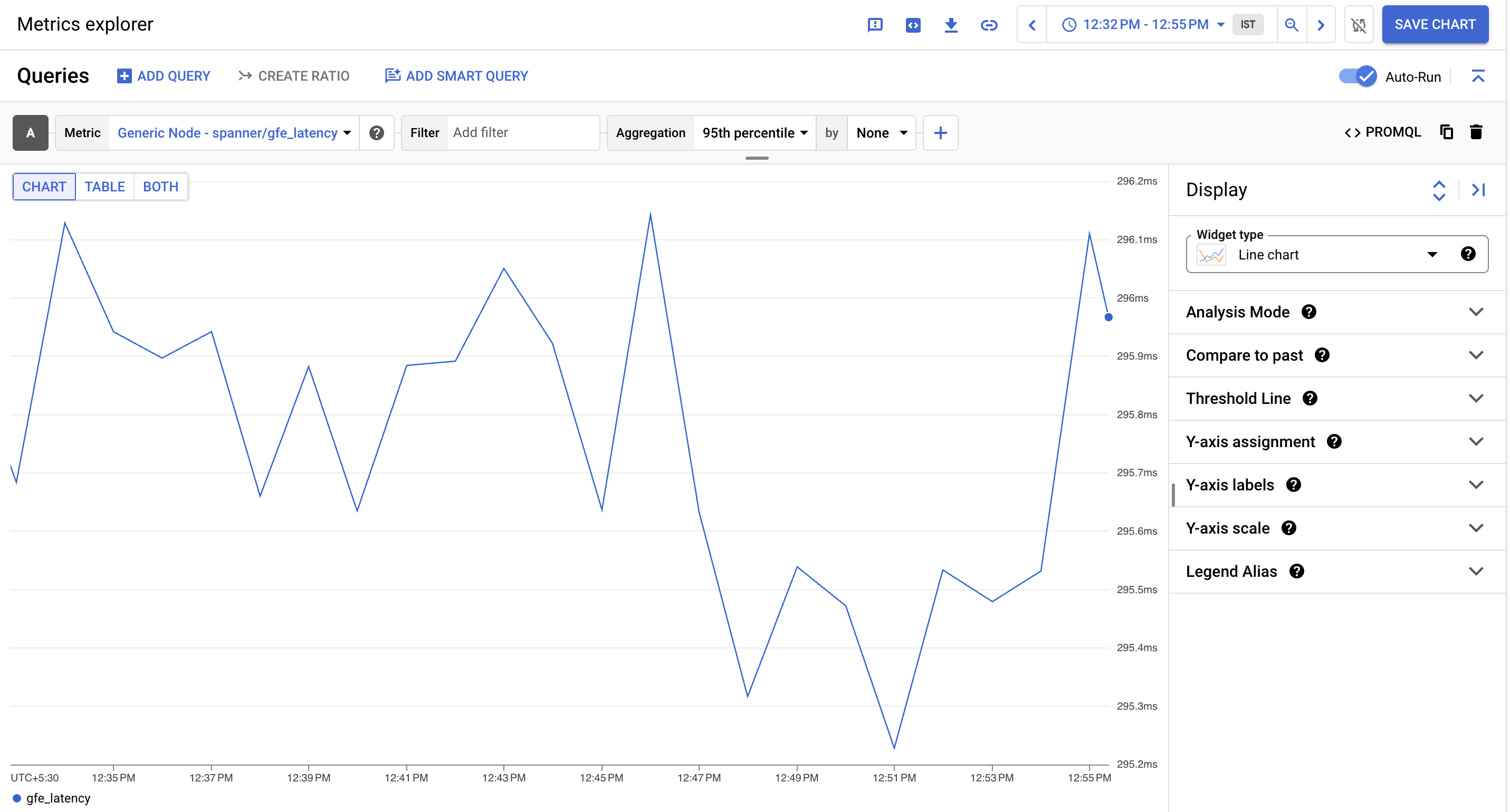 Cloud Monitoring API 请求延迟时间。