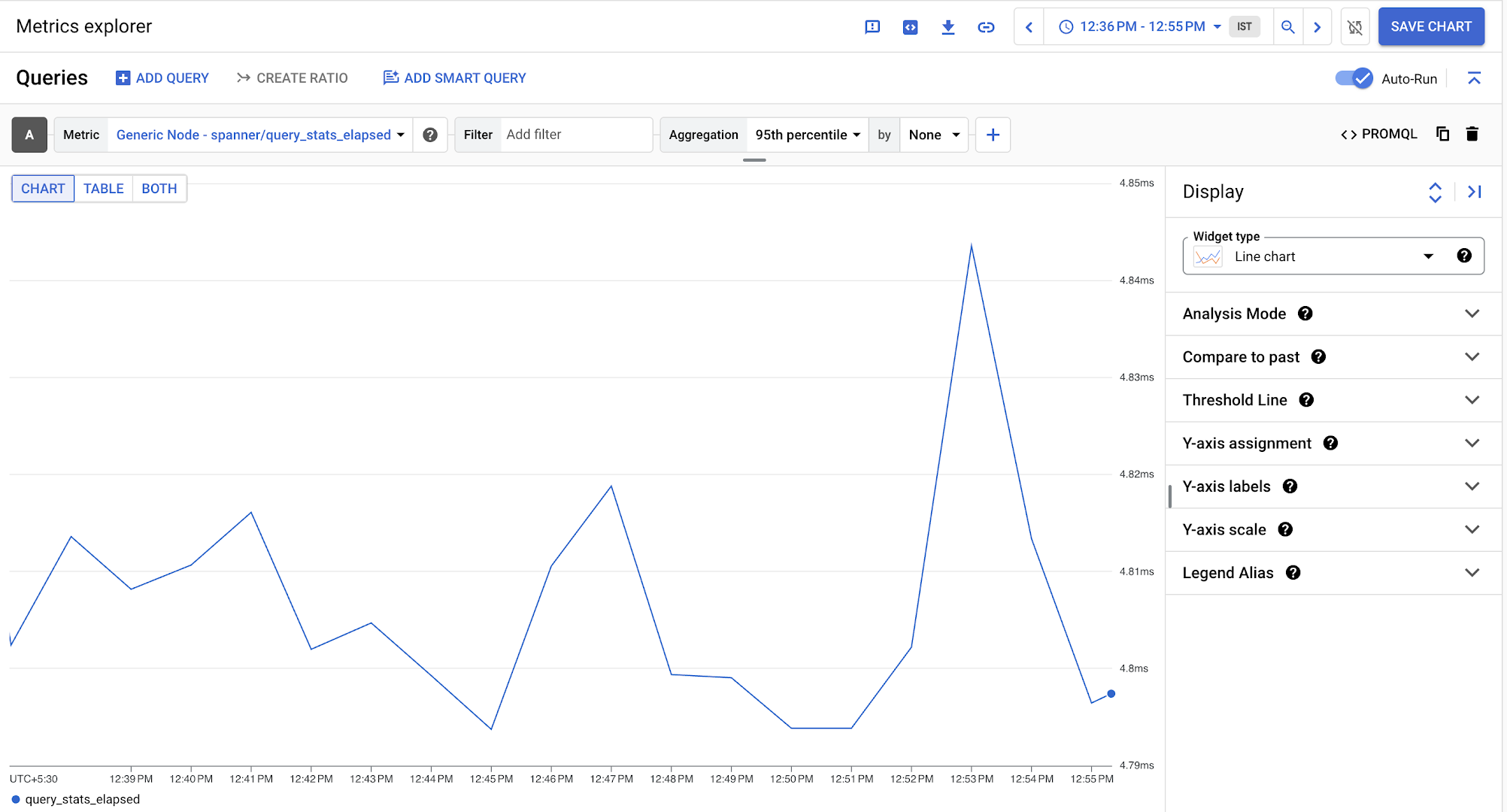 Cloud Monitoring-Abfragelatenz