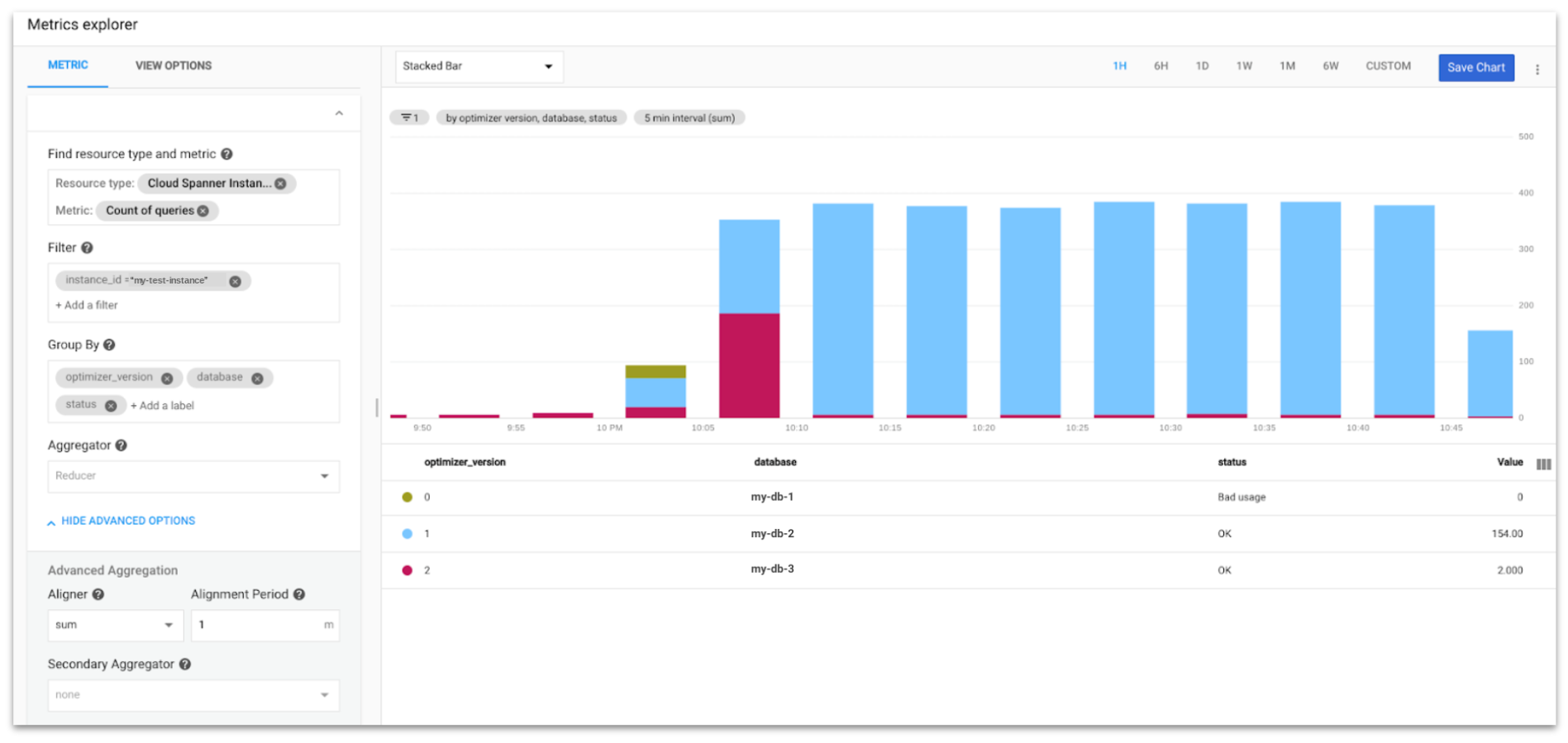 Jumlah kueri di Metrics Explorer yang dikelompokkan berdasarkan versi pengoptimal kueri