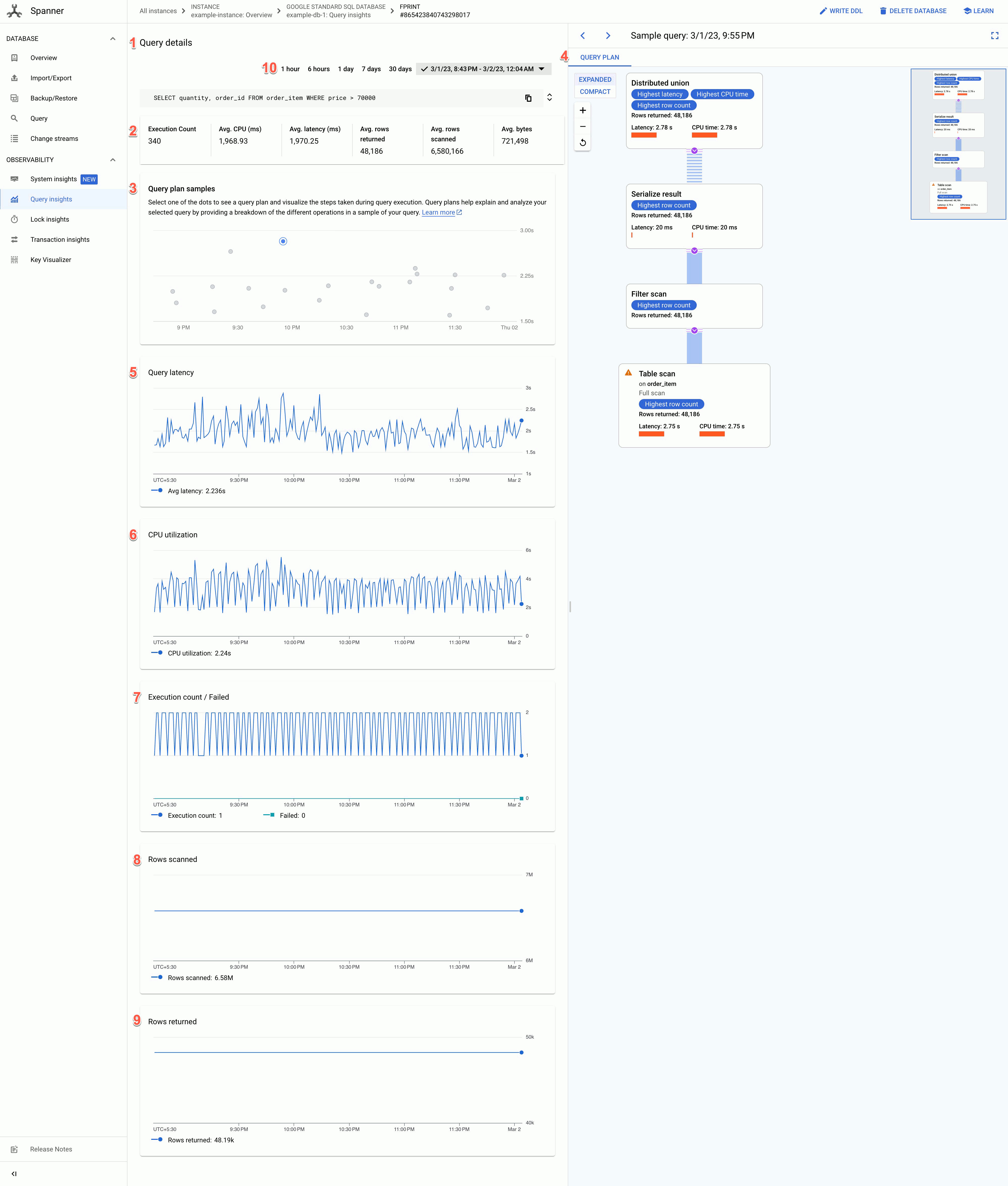 Pagina dei dettagli della query