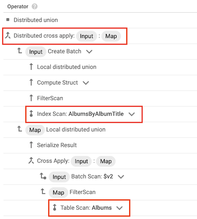 Bildschirm mit dem Operator &quot;Distributed Cross Apply&quot; in einem Abfrageplan mit dem Operator &quot;Index Scan&quot; und dem Operator &quot;Table Scan&quot; als Eingaben