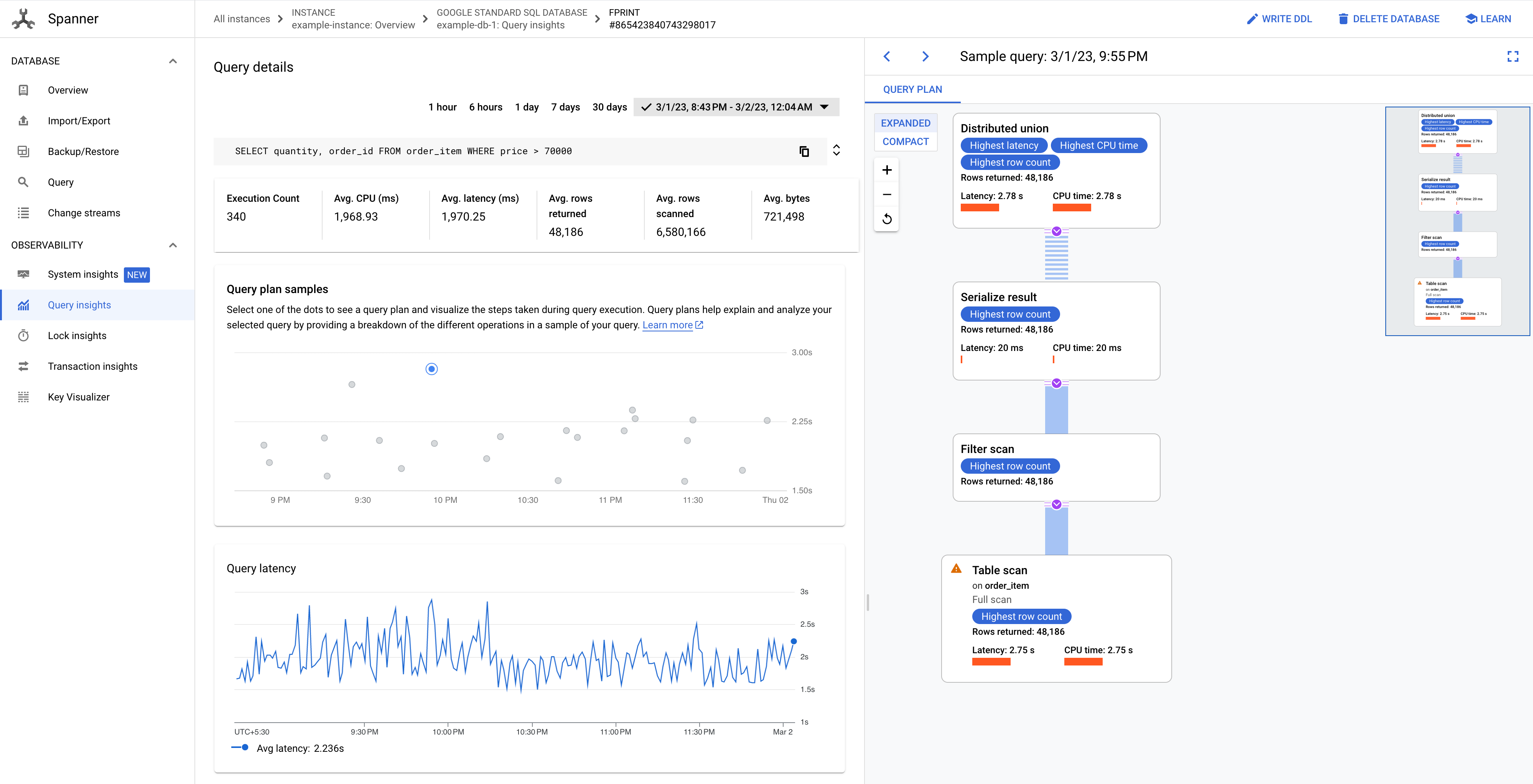 Grafico degli esempi di piano di query.