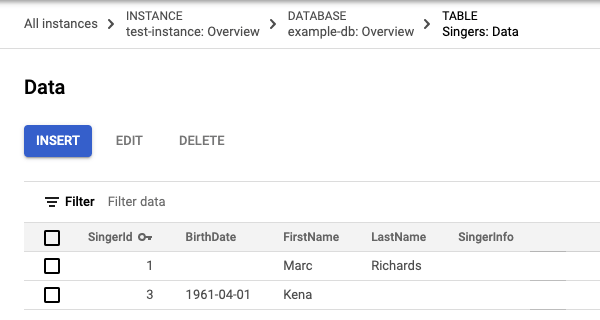 Los datos actualizados de la tabla Cantantes (Singers) con dos filas; la fila de SingerId 2 ya no está.