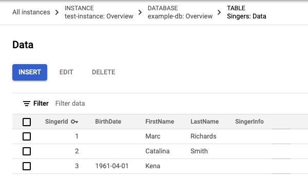 更新された行がある更新された Singers テーブルデータ。