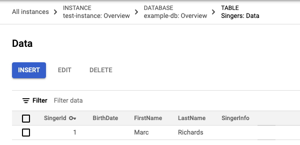 Die aktualisierten Daten in der Tabelle " Enterprise" mit einer Zeile.