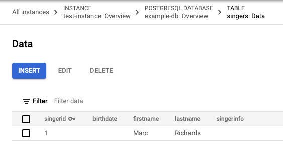 Data tabel Penyanyi yang diperbarui dengan satu baris.