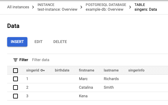 Die aktualisierten Daten in der Tabelle " Enterprise" mit drei Zeilen.