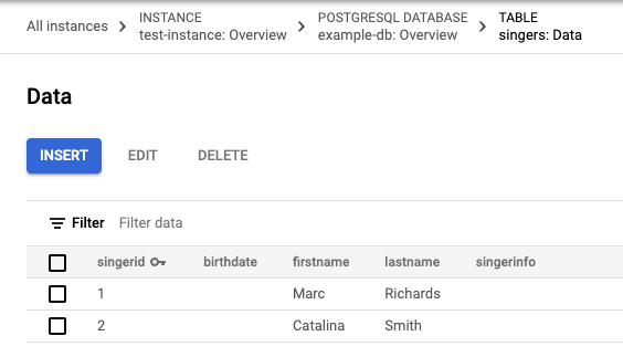 Os dados da tabela Candidates atualizados com duas linhas.