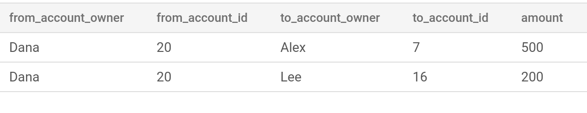 Example graph query results.