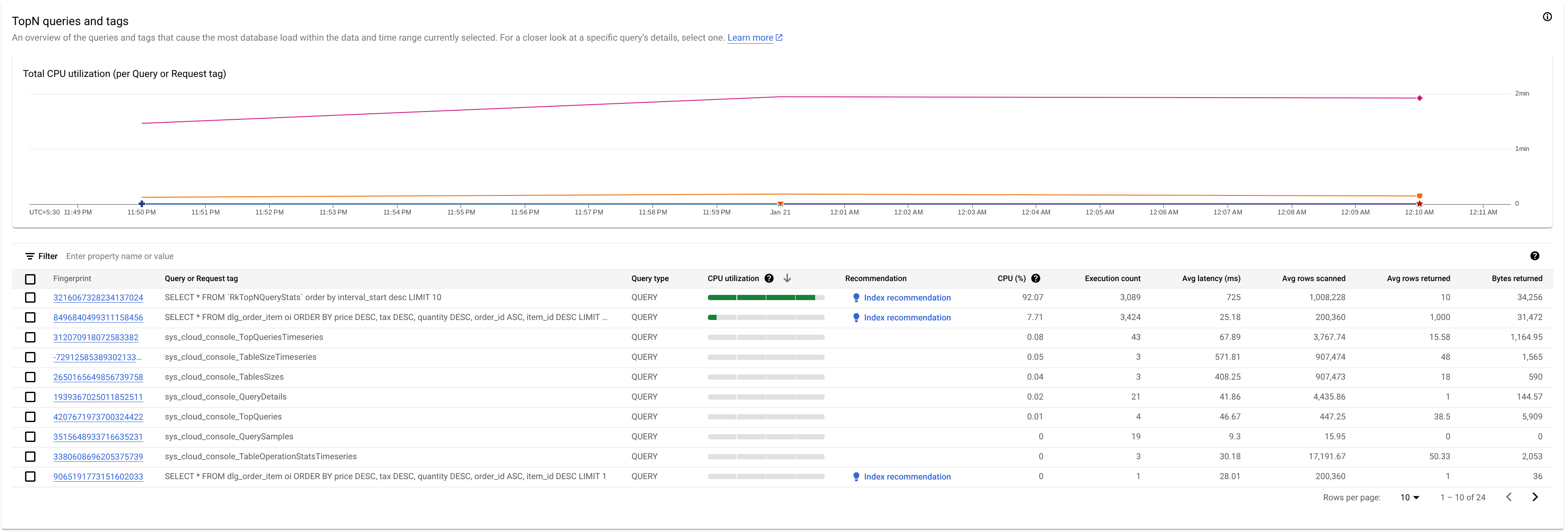 TopN queries