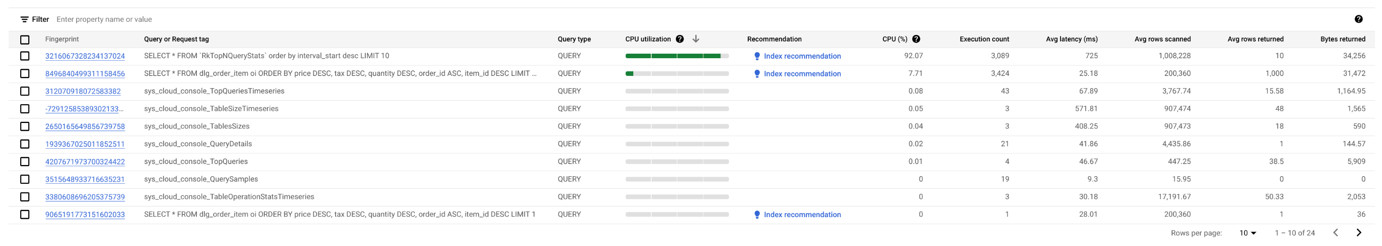 TopN queries table