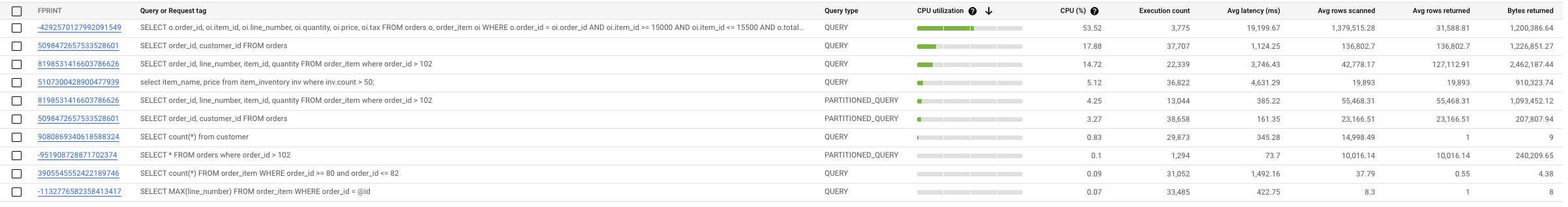 Tabella delle query TopN