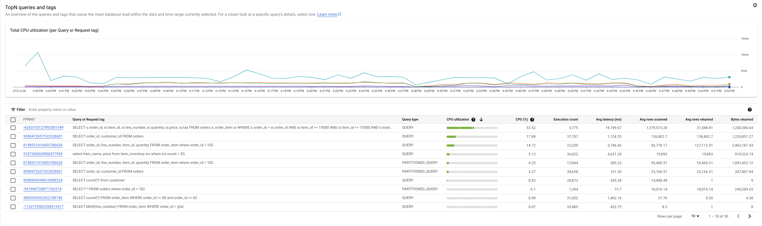 TopN queries