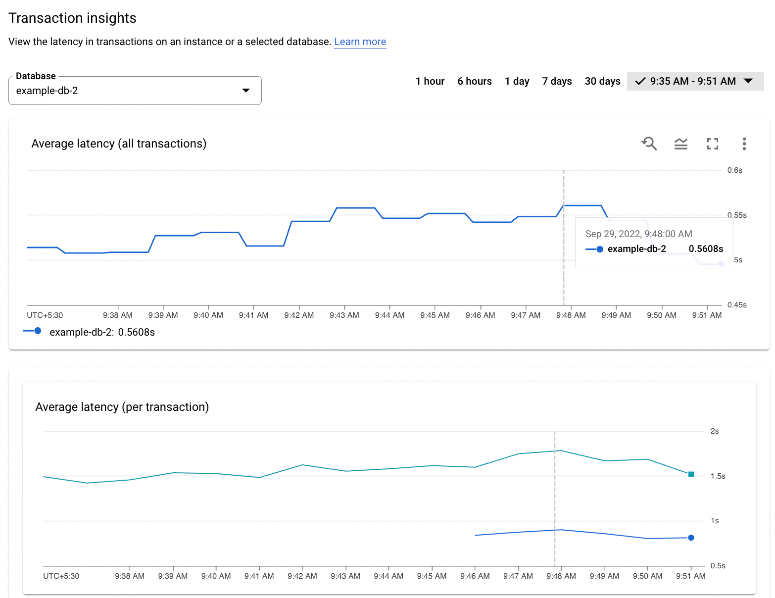 The Transaction insights dashboard