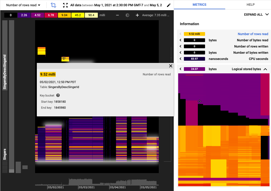 Esempio che mostra il riquadro delle metriche multiple per_a_scan