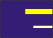 Example heatmap showing two hot horizontal bands that begin halfway across the heatmap