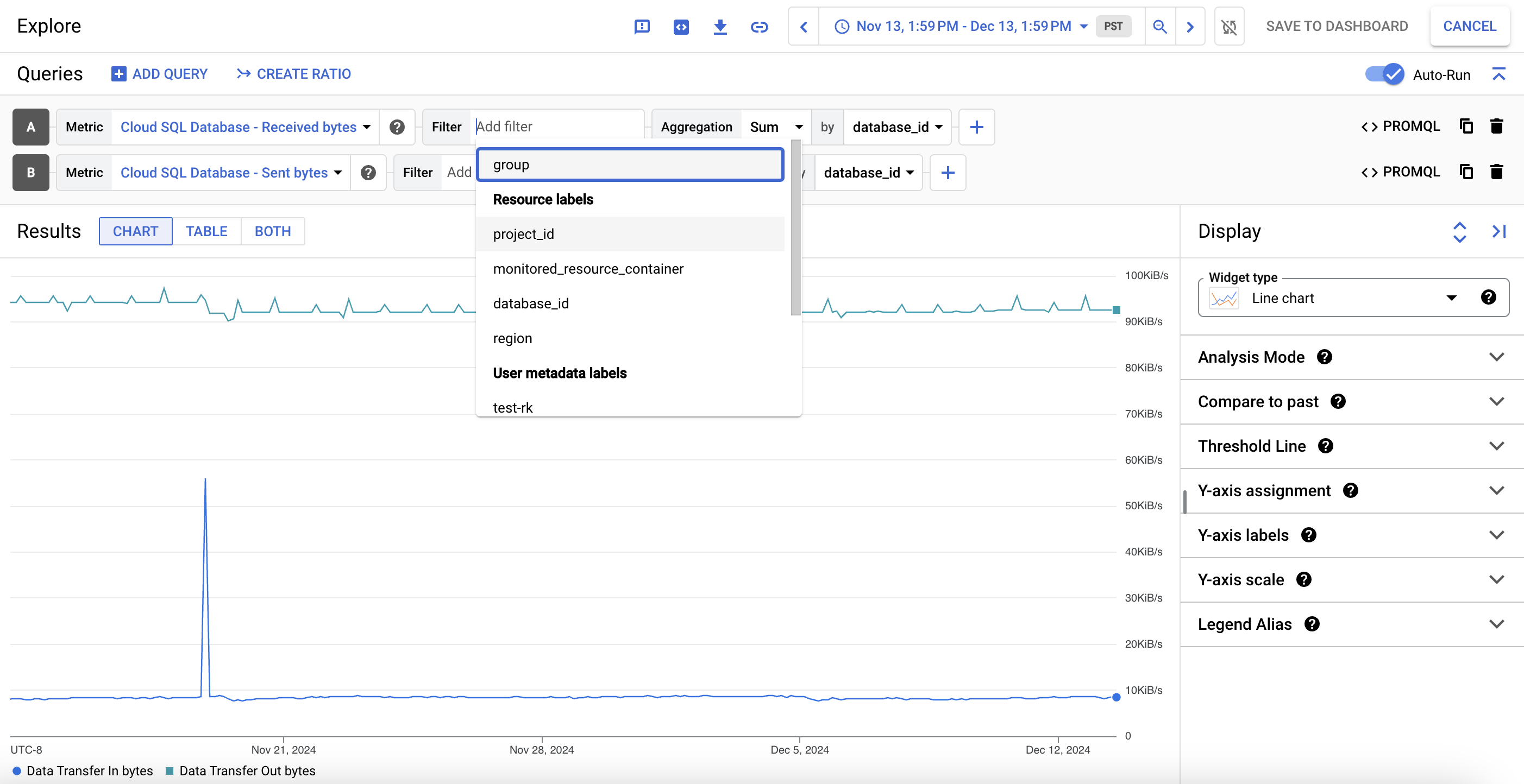 Visualizzazione personalizzabile dei dati delle metriche Cloud SQL.