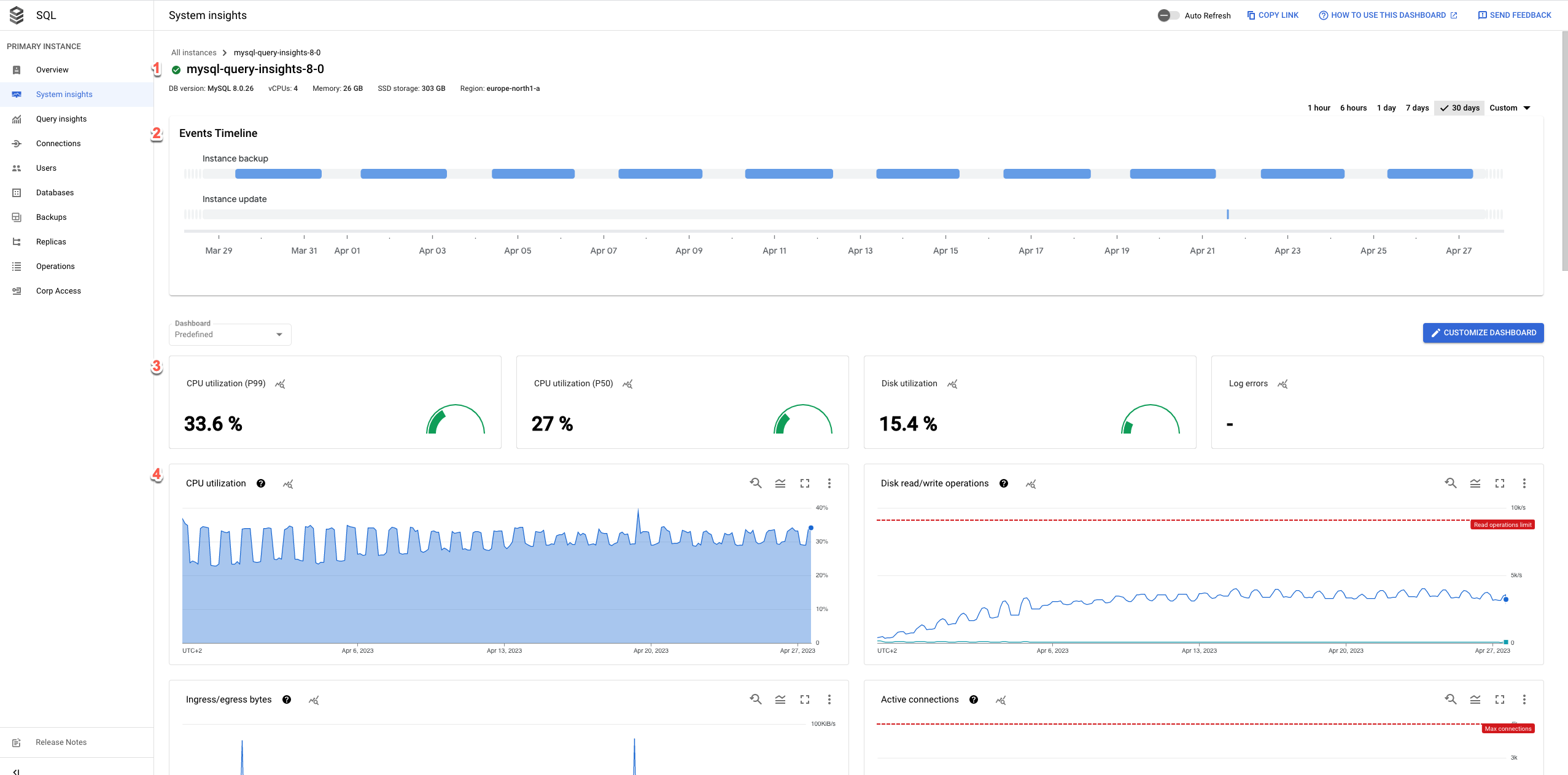 Dashboard image showing metrics and events timeline.