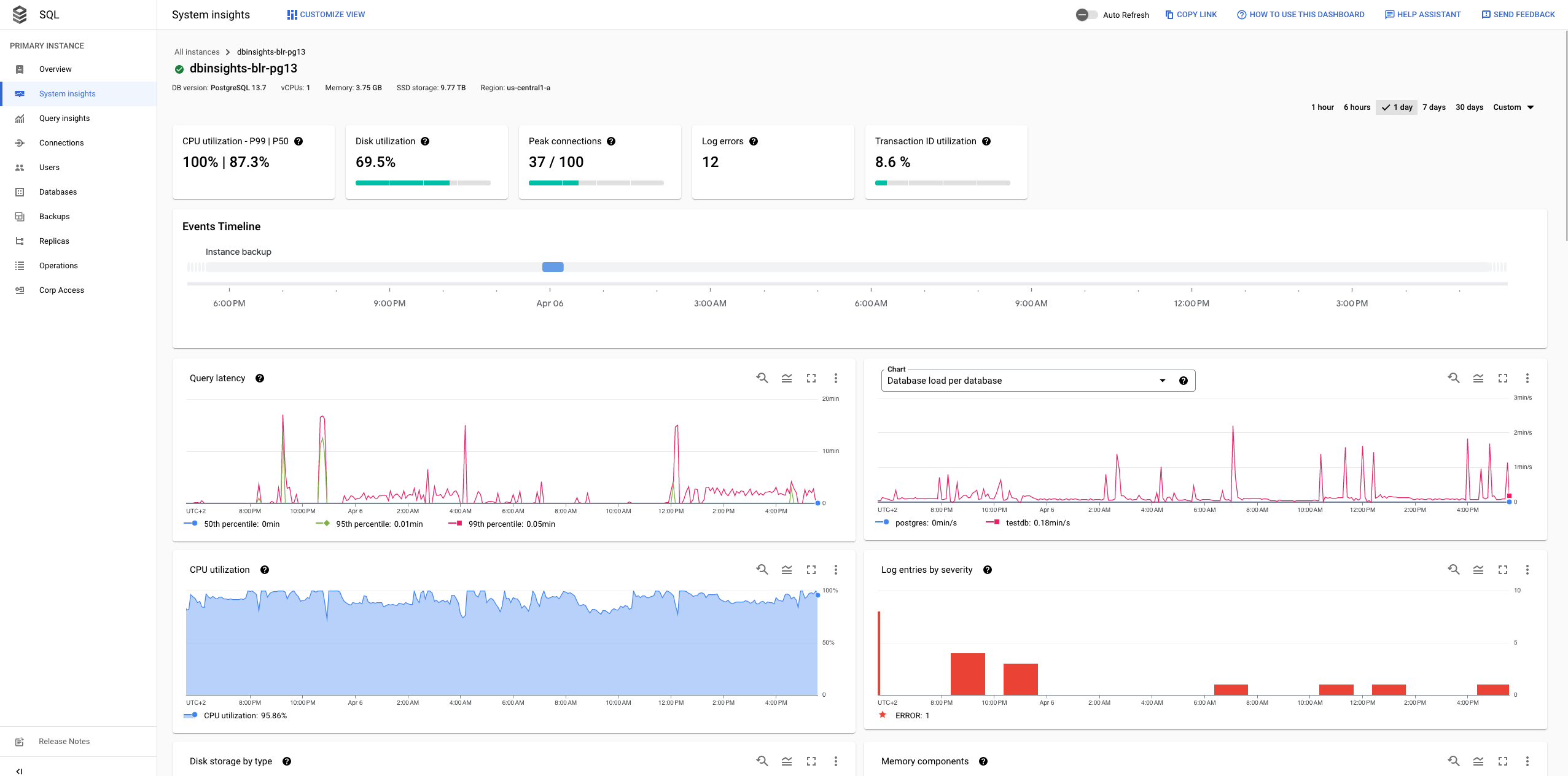 Immagine della dashboard che mostra la cronologia delle metriche e degli eventi.