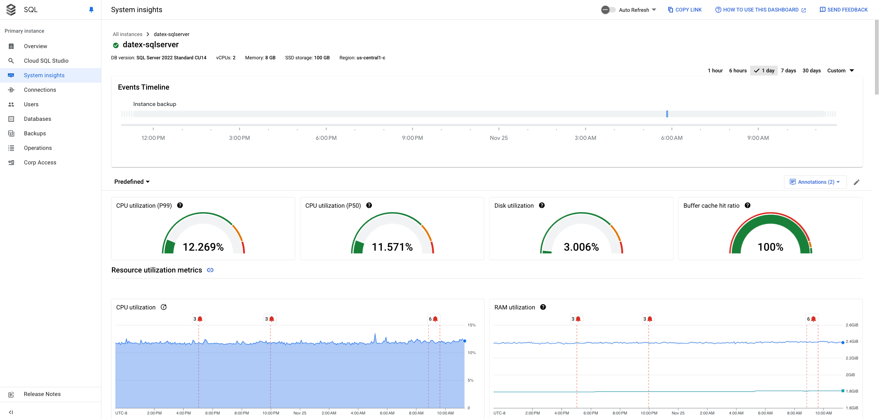 Immagine della dashboard che mostra le metriche e la sequenza temporale degli eventi.