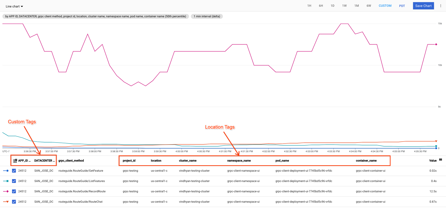 マイクロサービスのオブザーバビリティを設定する オペレーション スイート Google Cloud