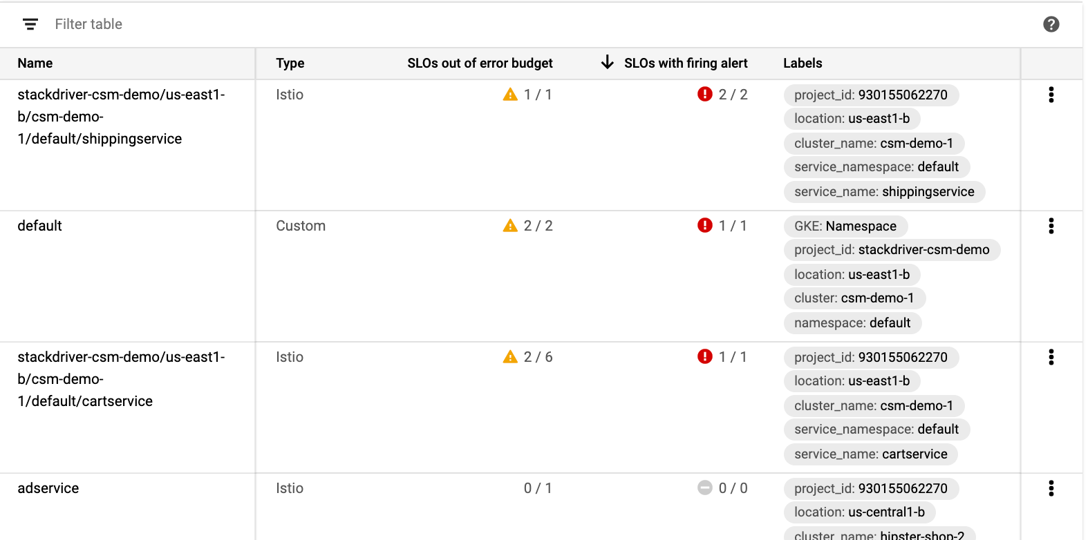 The **Services Overview** inventory table describes each service.