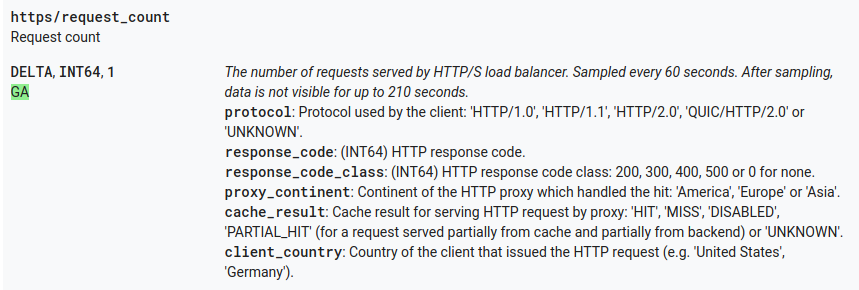 Ein Load-Balancing-Messwert in der Referenztabelle.