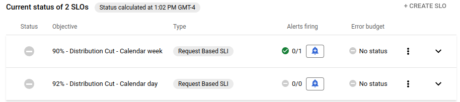 Option zum Erstellen einer Benachrichtigungsrichtlinie aus dem Dienst-Dashboard