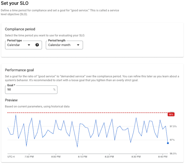 構成完了した SLO には、過去のデータに基づくグラフが表示されます。