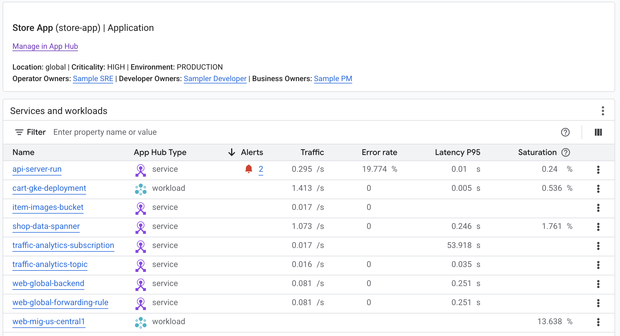Dashboard that lists the services and workloads in an application.