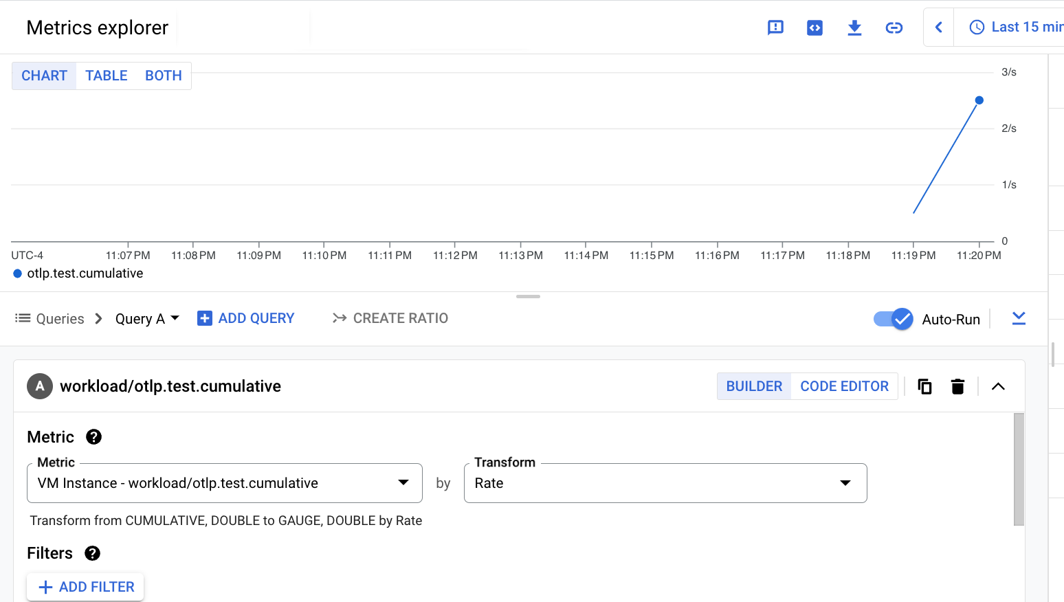 ビルダーベースの Metrics Explorer グラフ。Monitoring API を使用して取り込まれた OTLP カウンタ指標が表示されています。