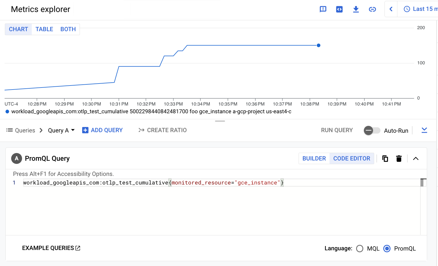 PromQL Metrics Explorer chart for the OTLP counter metric ingested by using the Monitoring API.