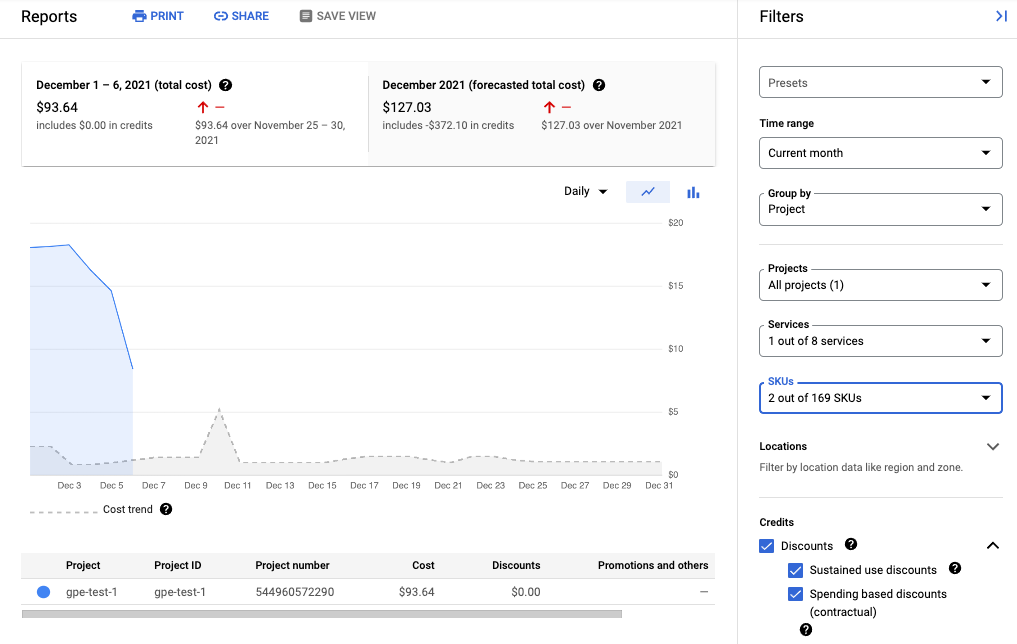 Managed Service for Prometheus の請求レポートには、現在の使用量と予想使用量が表示されます。