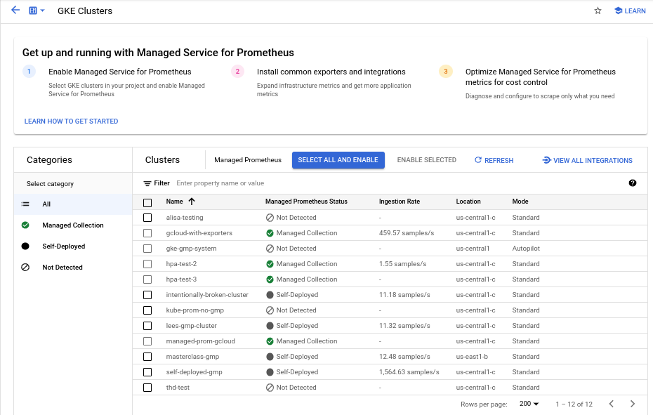 La dashboard dei cluster GKE in Cloud Monitoring.