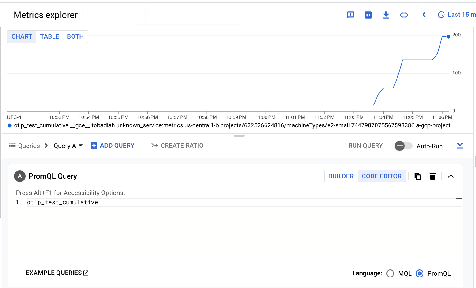 PromQL Metrics Explorer 圖表，顯示使用 Prometheus API 擷取的 OTLP 計數器指標。