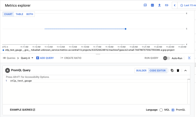 Prometheus API を使用して取り込まれた OTLP ゲージ指標が表示されている PromQL Metrics Explorer グラフ。