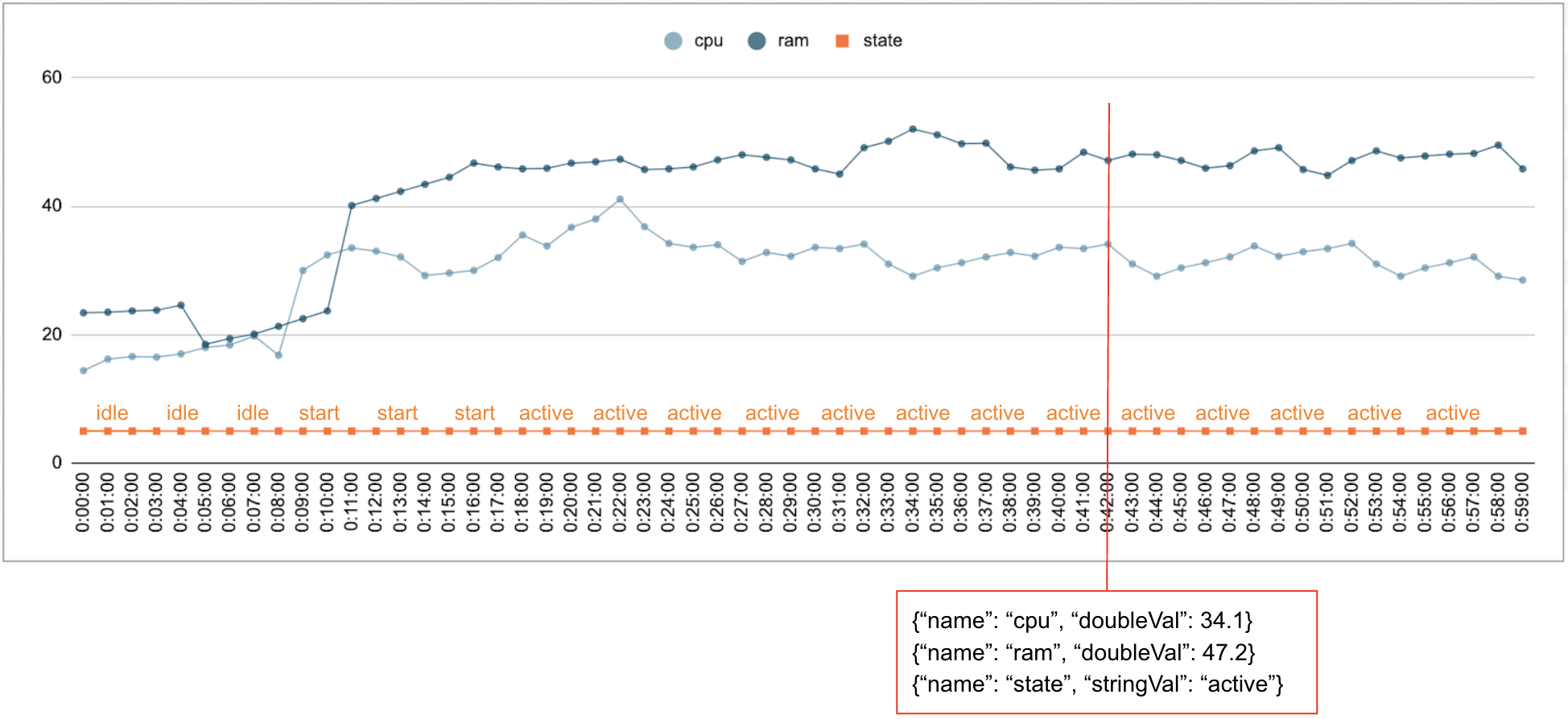 Séries temporelles (timeseries)