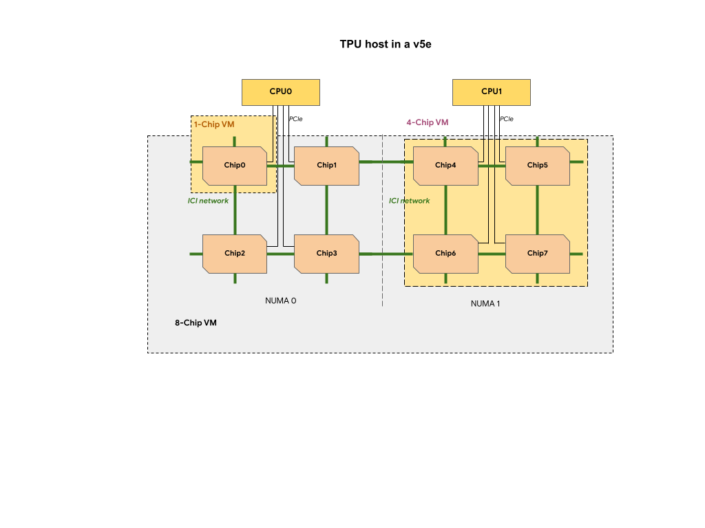 Komunikasi node NUMA