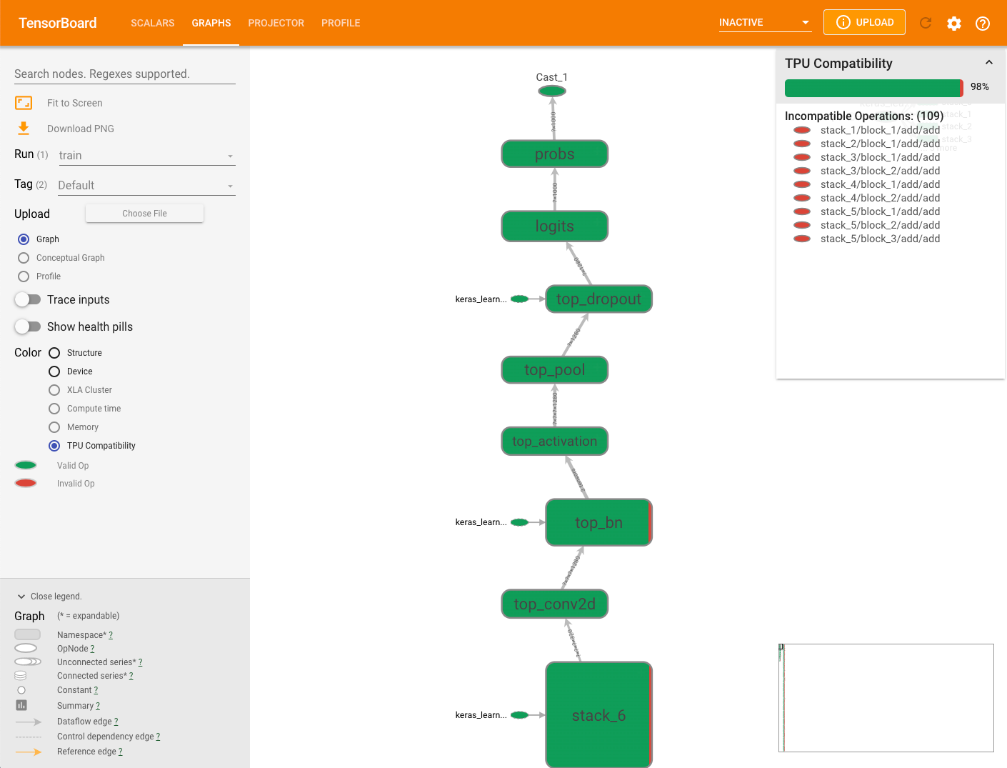 TeamSportz uses Google platform TensorFlow to detect player form and  movement - TeamSportz Blog