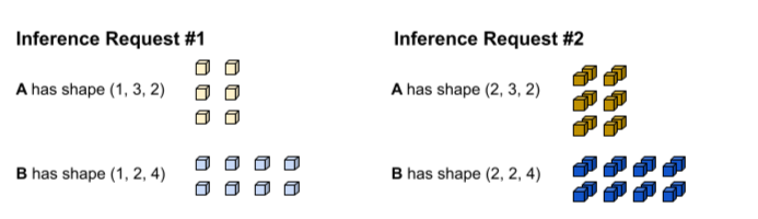 inference request 1