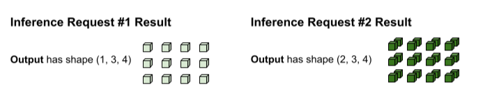 inference request results