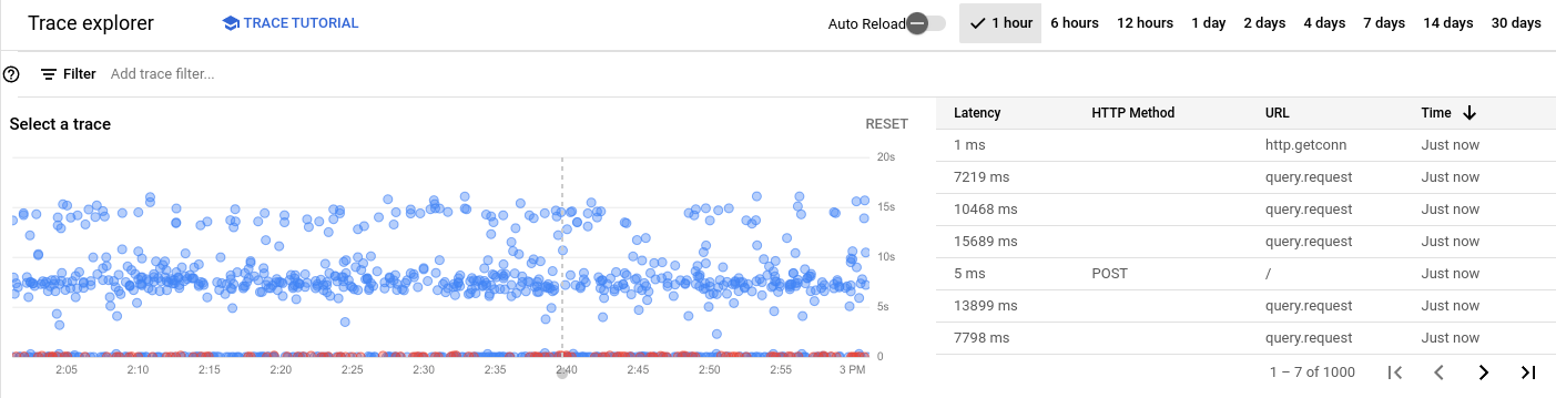 Bereich aktueller Traces von Cloud Trace.