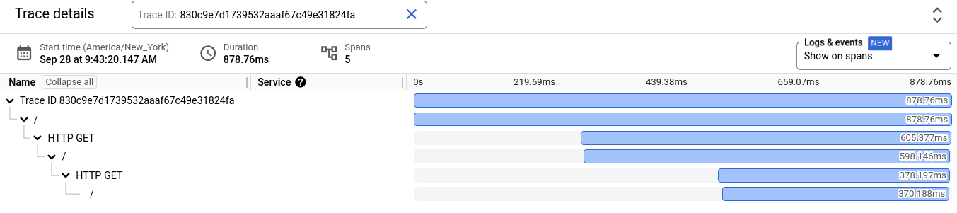 Mais informações sobre cada período estão disponíveis no Painel de detalhes.