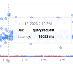 Visualizzazione di una descrizione comando della traccia che mostra le informazioni sulla latenza.