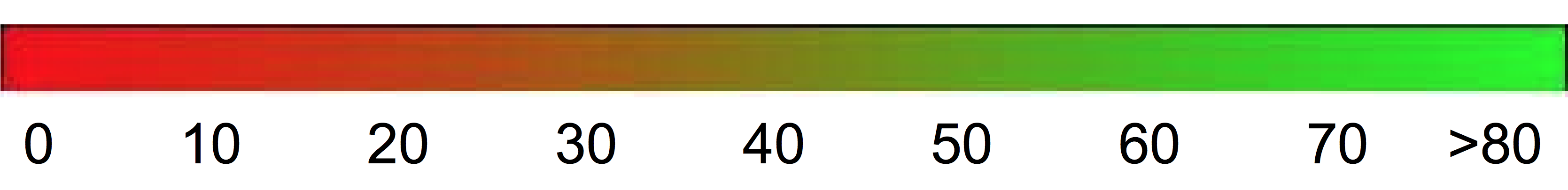 一般量表可解釋性