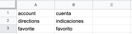 Unidirektionales Glossar