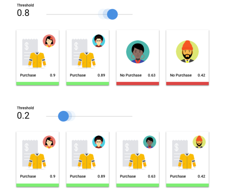 mengevaluasi nilai minimum